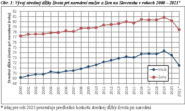 Druhý rok pandémie COVID-19  a úmrtnosť na Slovensku